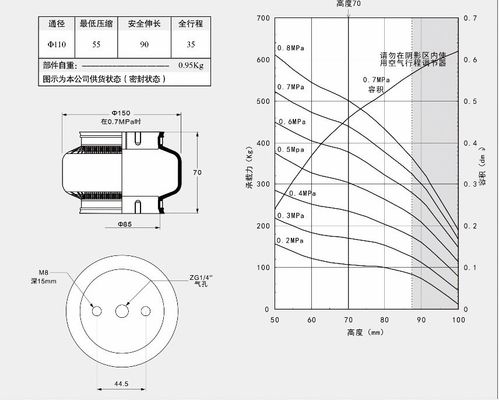 Semplice molla d'aria industriale a piccole vibrazioni GUOMAT 1K130070 riferito a Goodyear 1B5-500 con piastra di alluminio