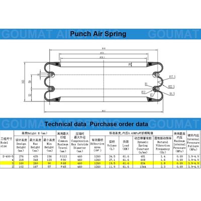 Tripla gomma naturale Yokohama S-400-3R molla d'aria per pressatura idraulica