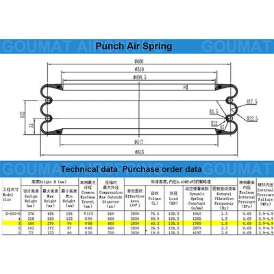 Air Rubber Punch S-600-3R Yokohama Triple Type Air Spring Actuator con due anelli