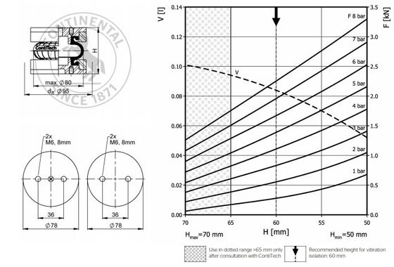 La singola molla pneumatica industriale di 80MM GF40/60-1 sostituisce Contitech il FS 22-3