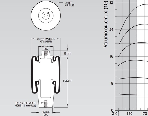 Dadi ciechi di stile 4001 reversibili della molla pneumatica della manica W02-358-4001, 1/8 di NPT