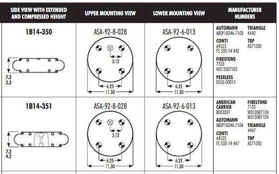 578-91-3-351 molla pneumatica di gomma di Goodyear dei soffietti 1B14-350 CONTI FS530-14 442