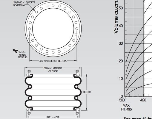 La molla pneumatica industriale W01-M58-6983 colpisce no. di gomma 320 dei soffietti del Firestone per grande ascensore